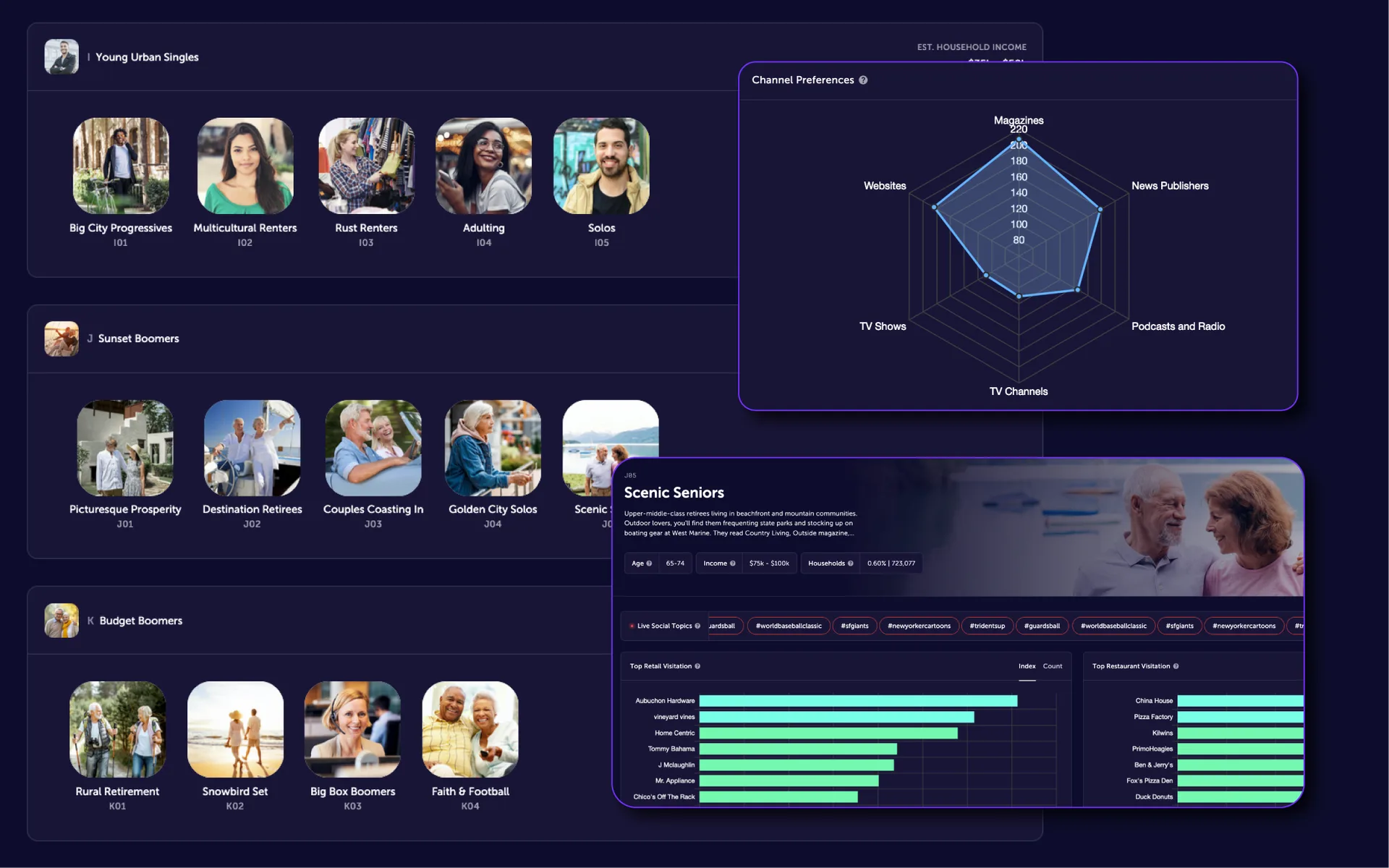 Customer segmentation