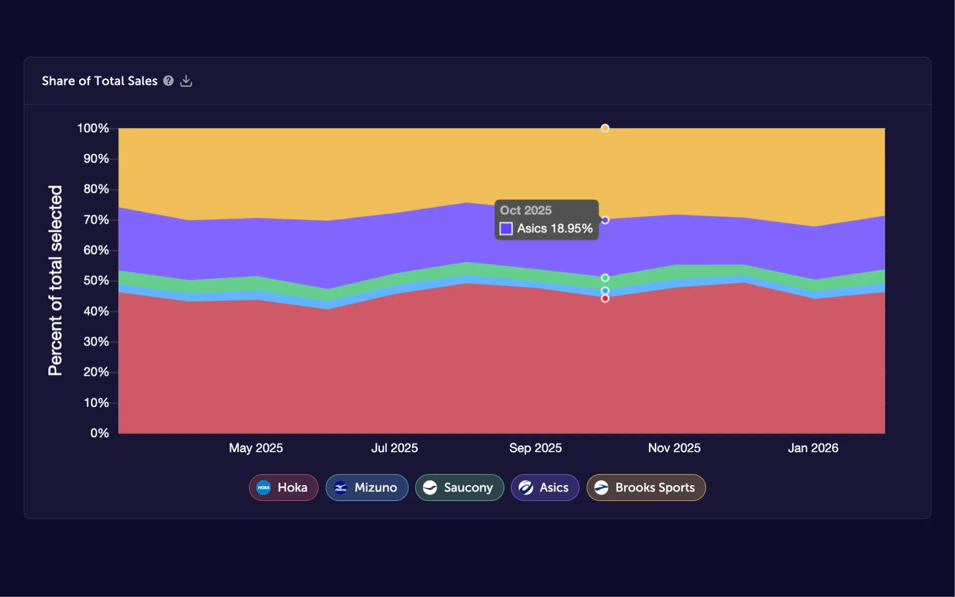 Credit Card Spend Data