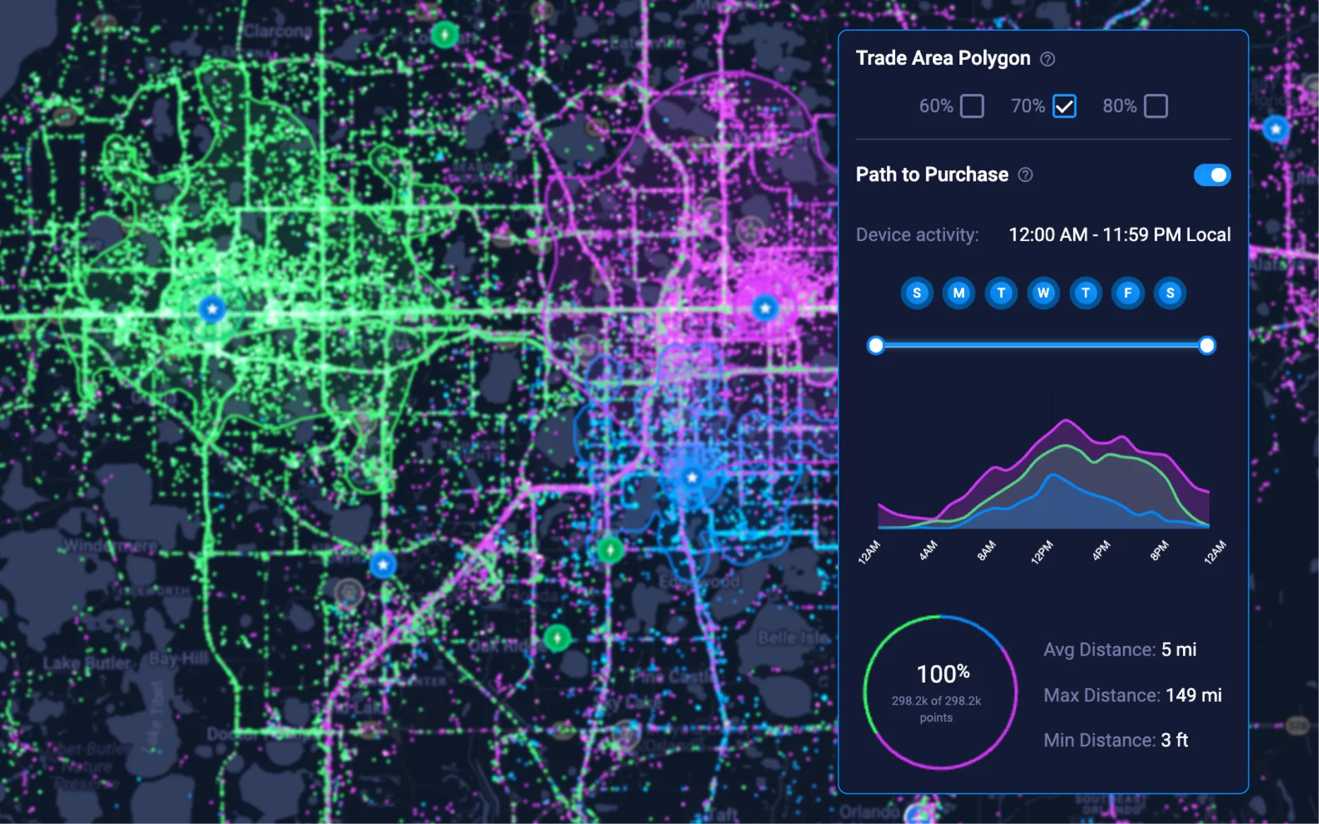 Mobile location data