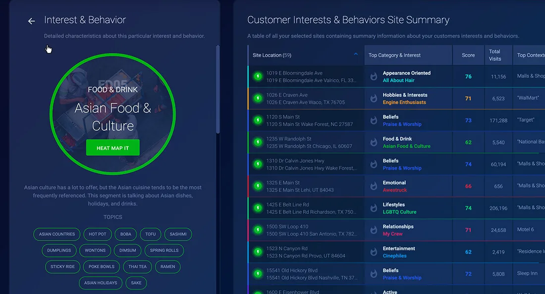 Compare performance across segments