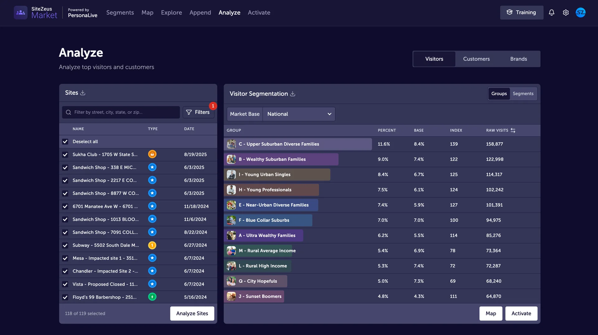 Top customer insights