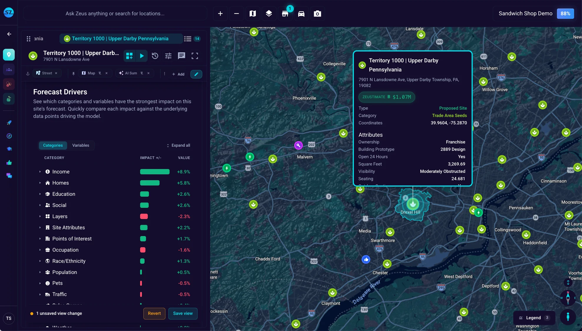 Investigate low-performing sites