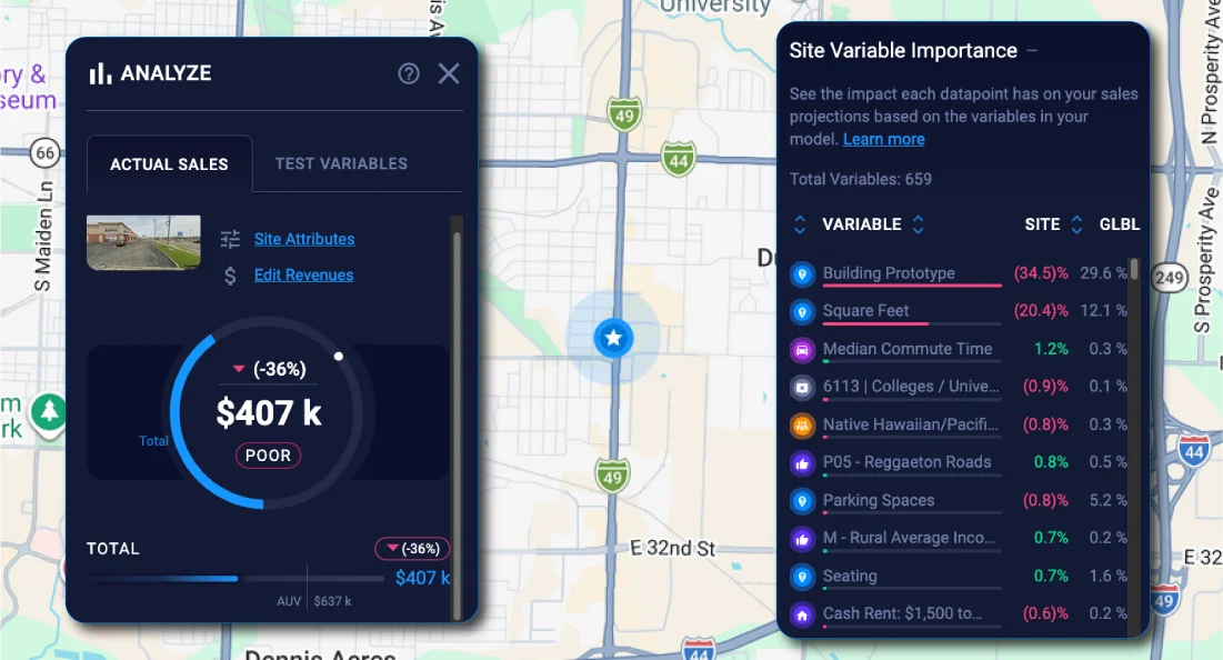 Investigate low-performing sites