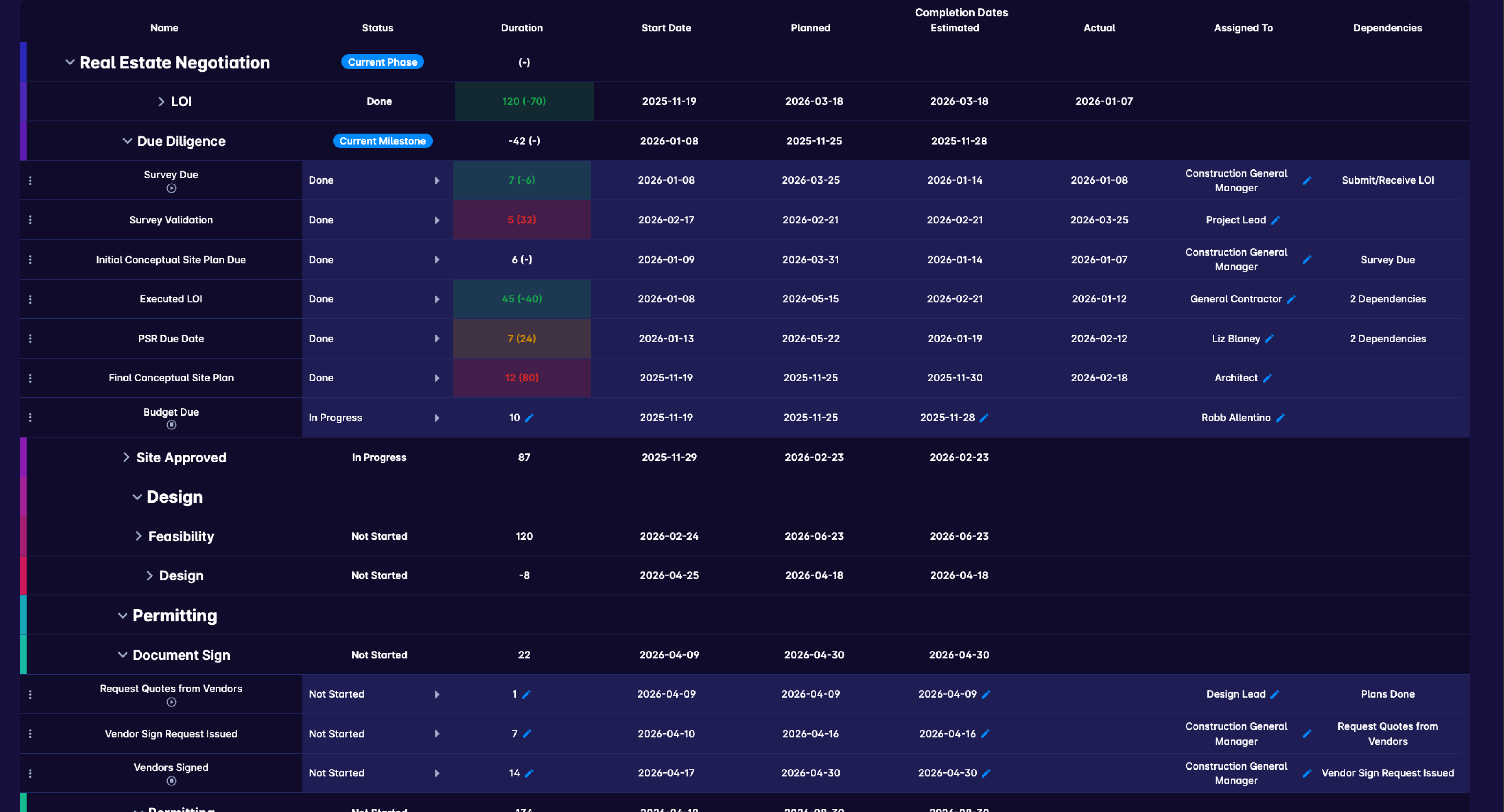 Project Timeline