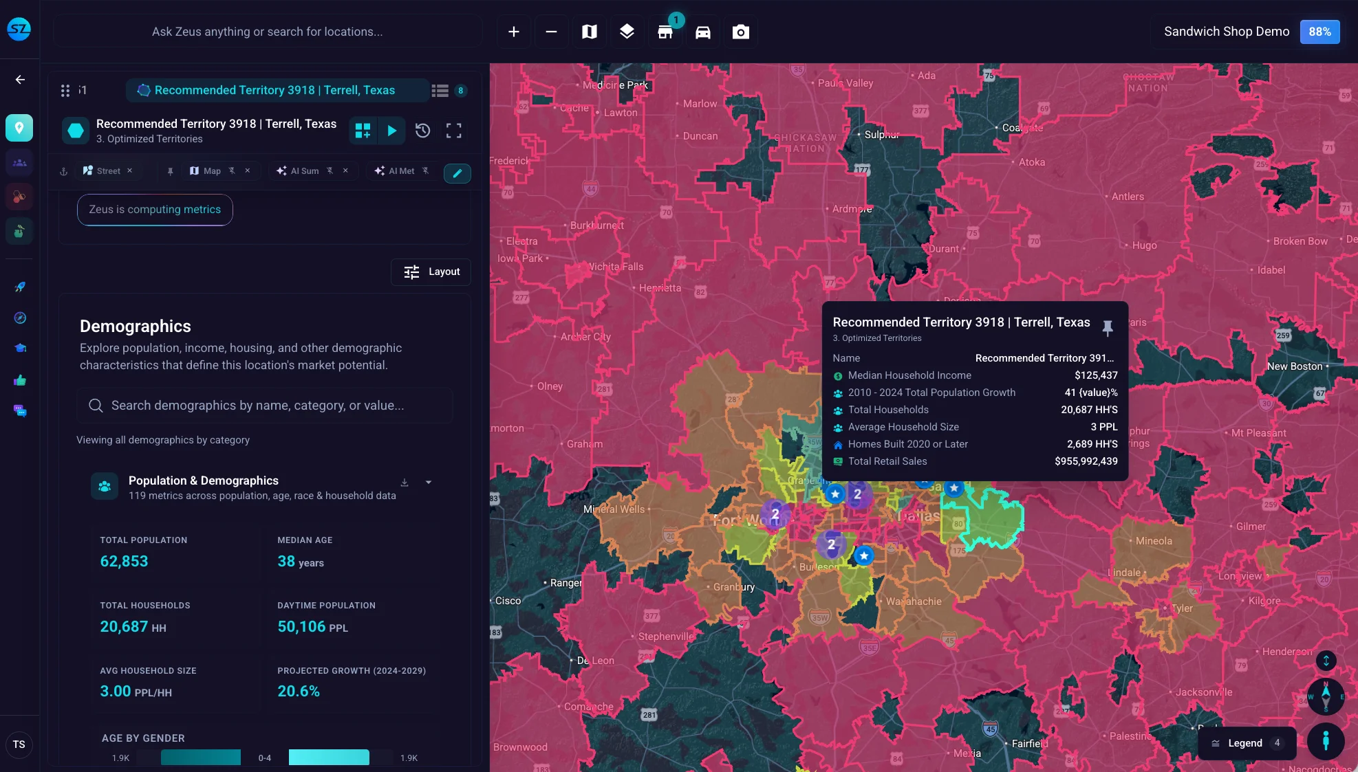 Maximize territory profitability
