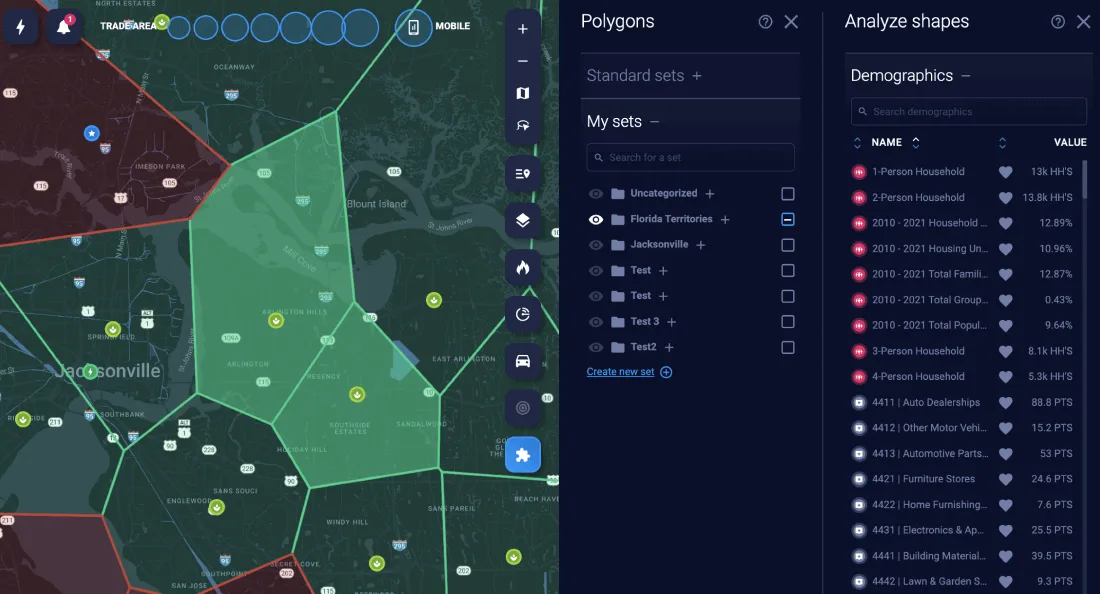 Maximize territory profitability