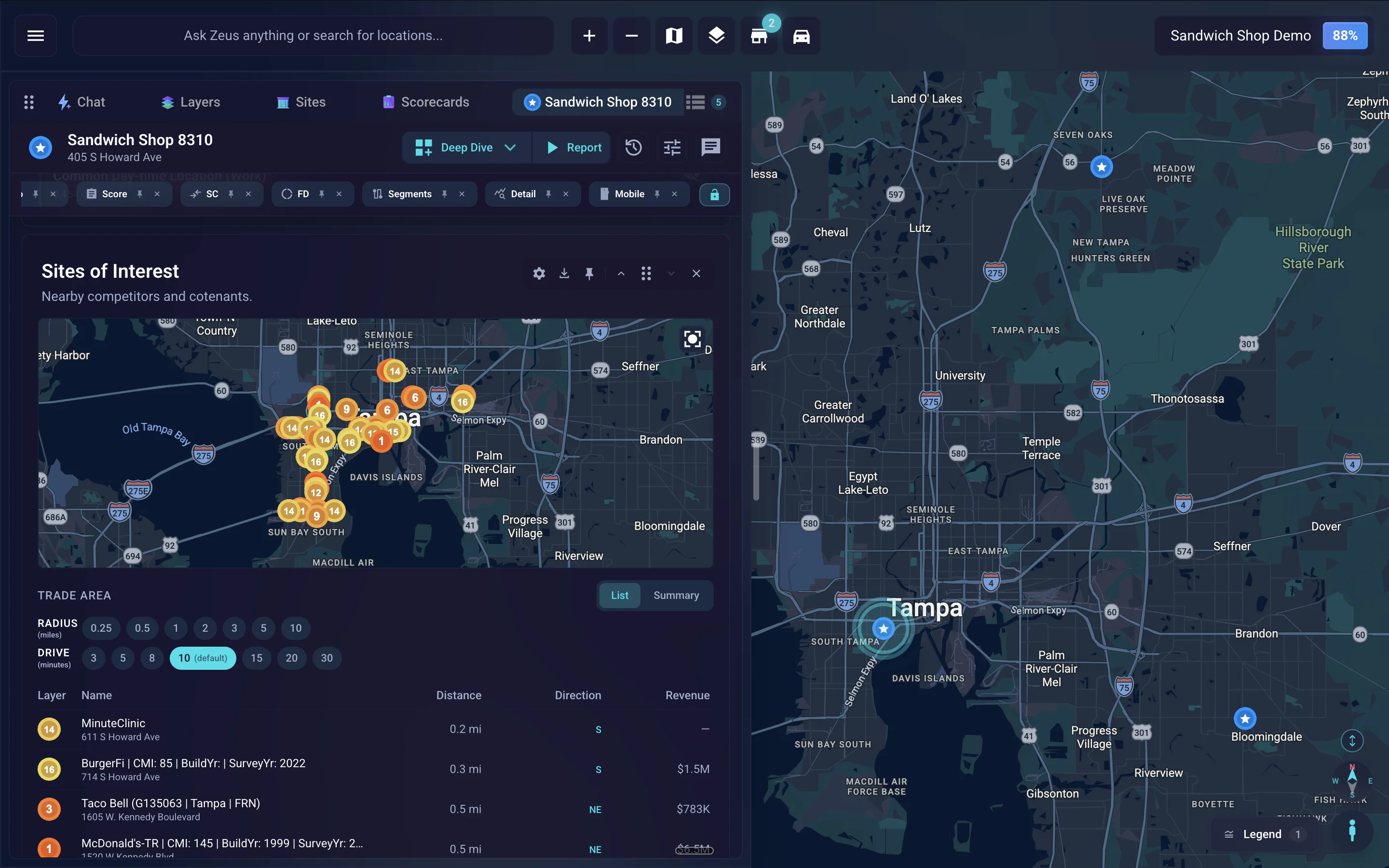 Optimize the distance between sites